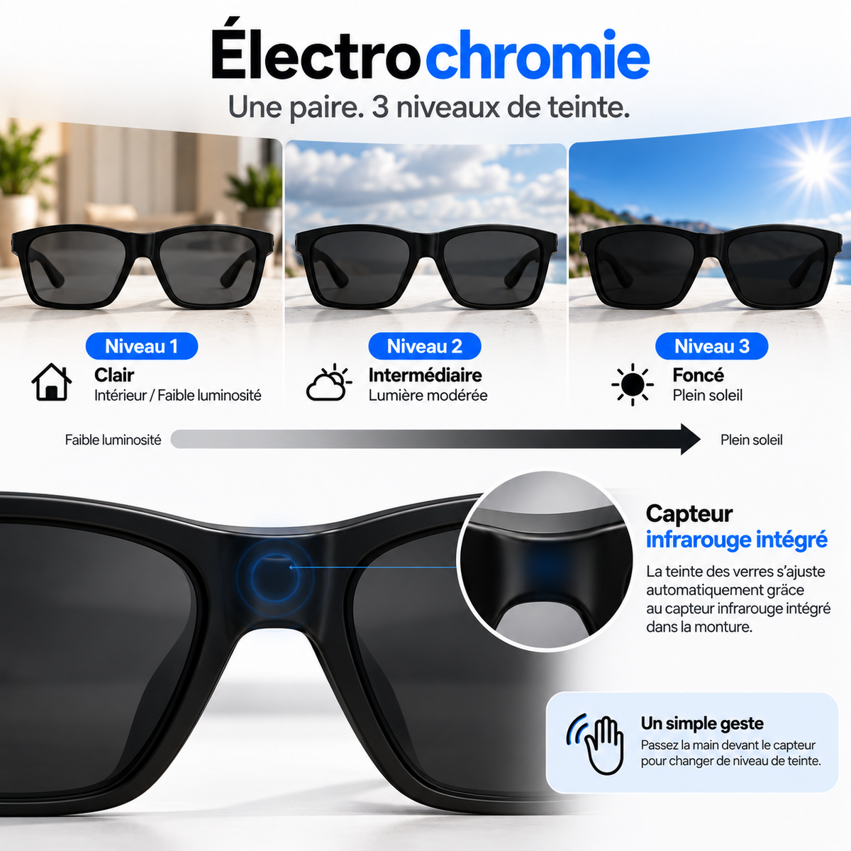 Lunettes G60 Flex illustrant trois niveaux de teinte des verres, du clair au foncé, avec capteur infrarouge intégré au pont central.
